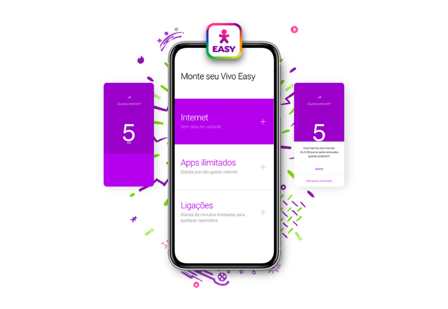 vivo easy